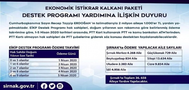 Şırnak`ta 36 Bin 658 Aileye Maddi Yardım Desteği Sağlanacağı Açıklandı