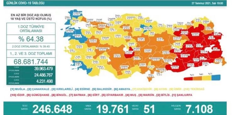 ŞIRNAK AŞILAMADA ‘KIRMIZI’ RENKTE