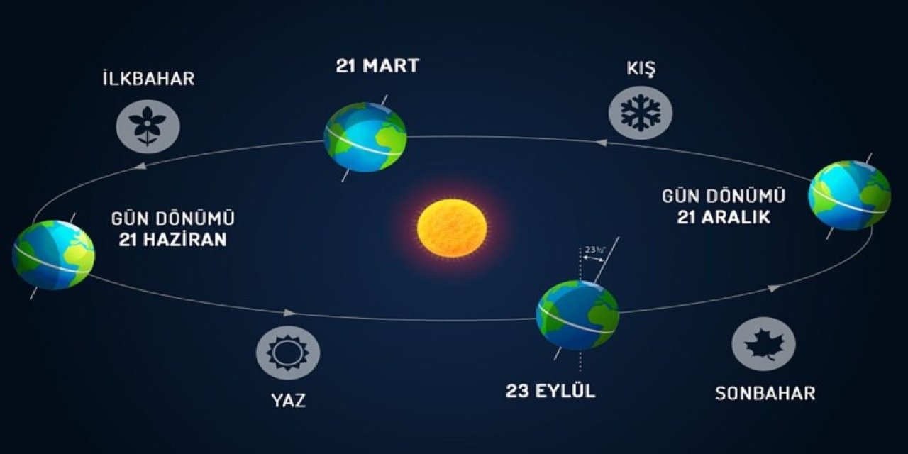21 Haziran'da ne olacak? 21 Haziran neden yılın en uzun günüdür?