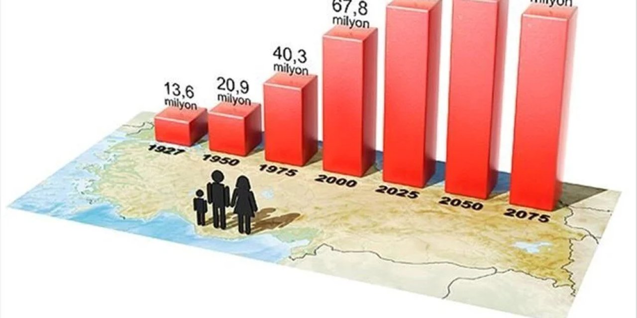 Türkiye'de 2023-2030 yıllarında Nüfusu artması ve düşmesi beklenen iller