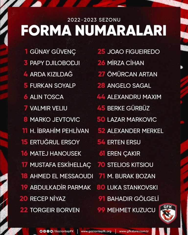 Gaziantep Fk'da Forma Numaraları Belli Oldu