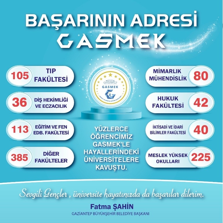 Gasmek Öğrencilerinden Büyük Başarı  