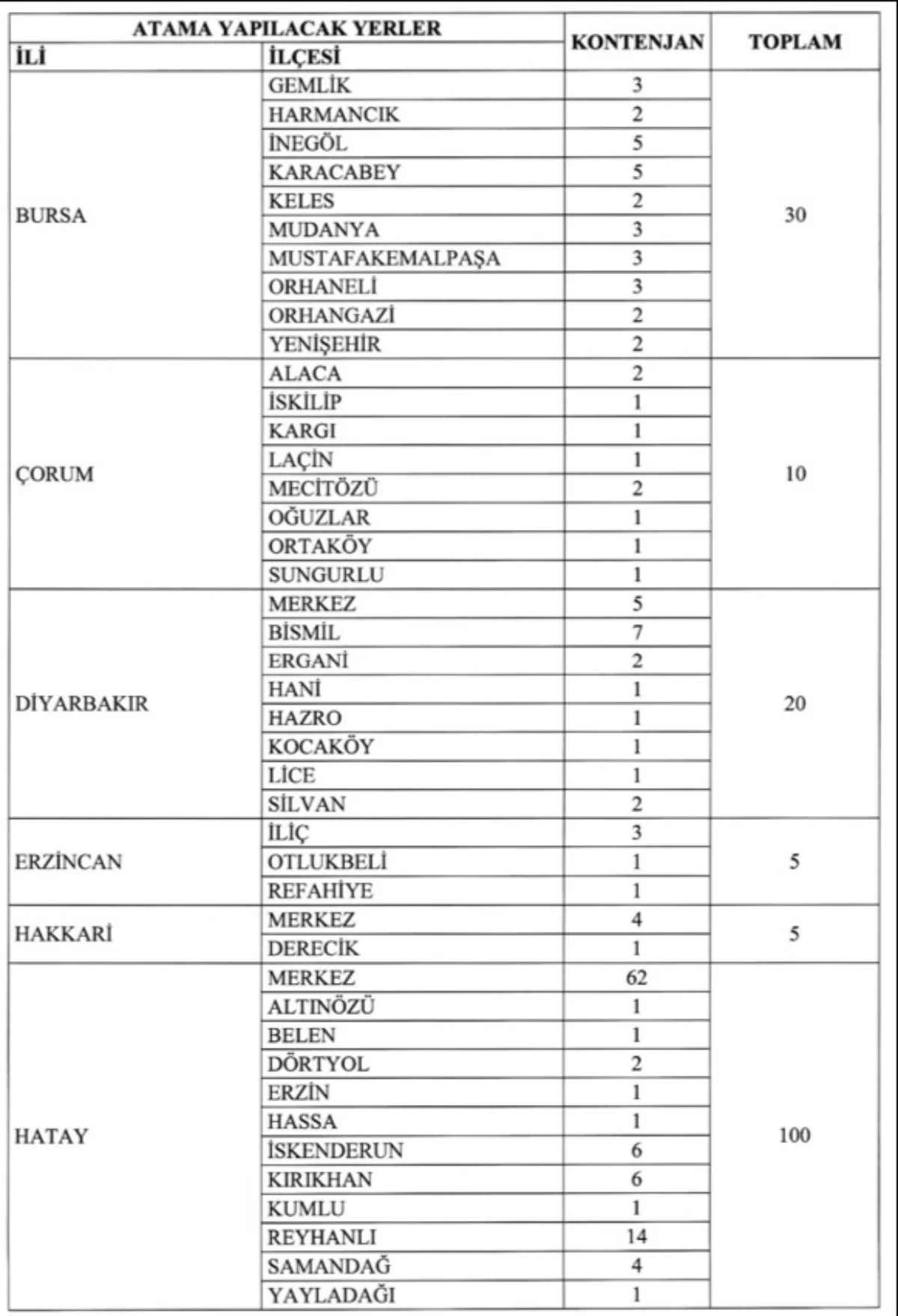 gelir-idaresi-baskanligi-kpss-65-puanla-memur-alacak-223501.webp